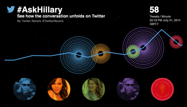 Twitter Data Hillary Clinton